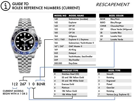 rolex day date sizes|rolex day date reference numbers.